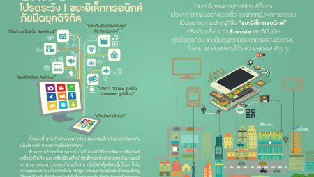 ขยะอิเล็กทรอนิกส์