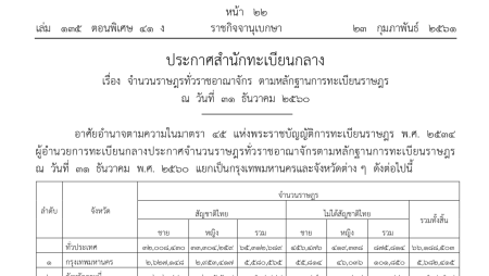 จำนวนประชากร