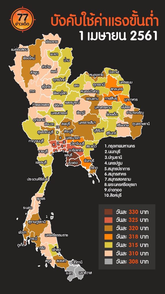 ค่าจ้างขั้นต่ำ2561