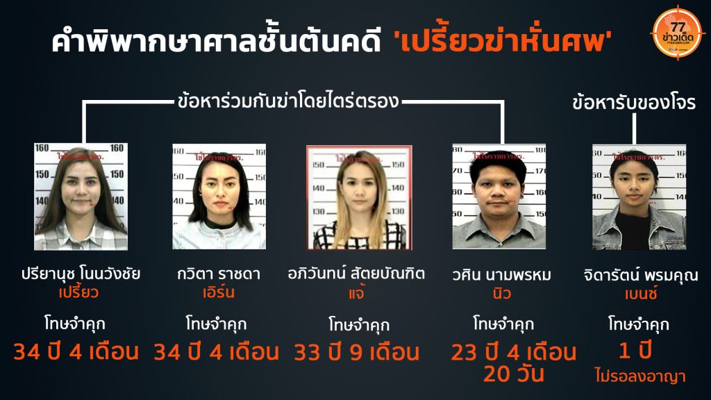 เปรี้ยว