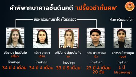 เปรี้ยว
