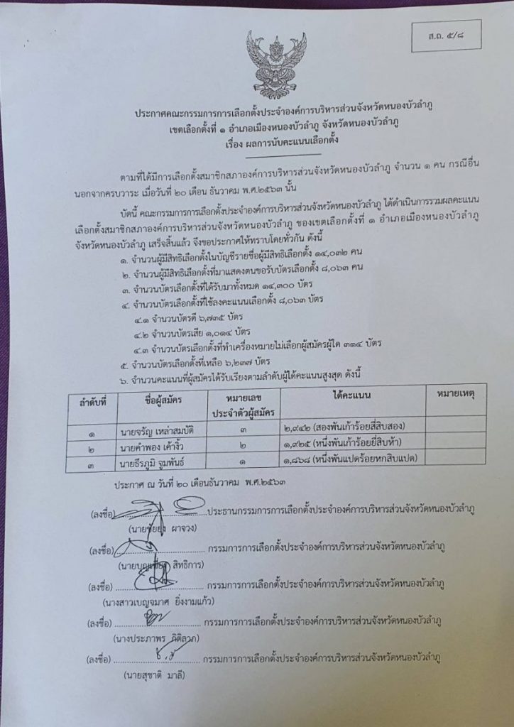ผลคะแนน