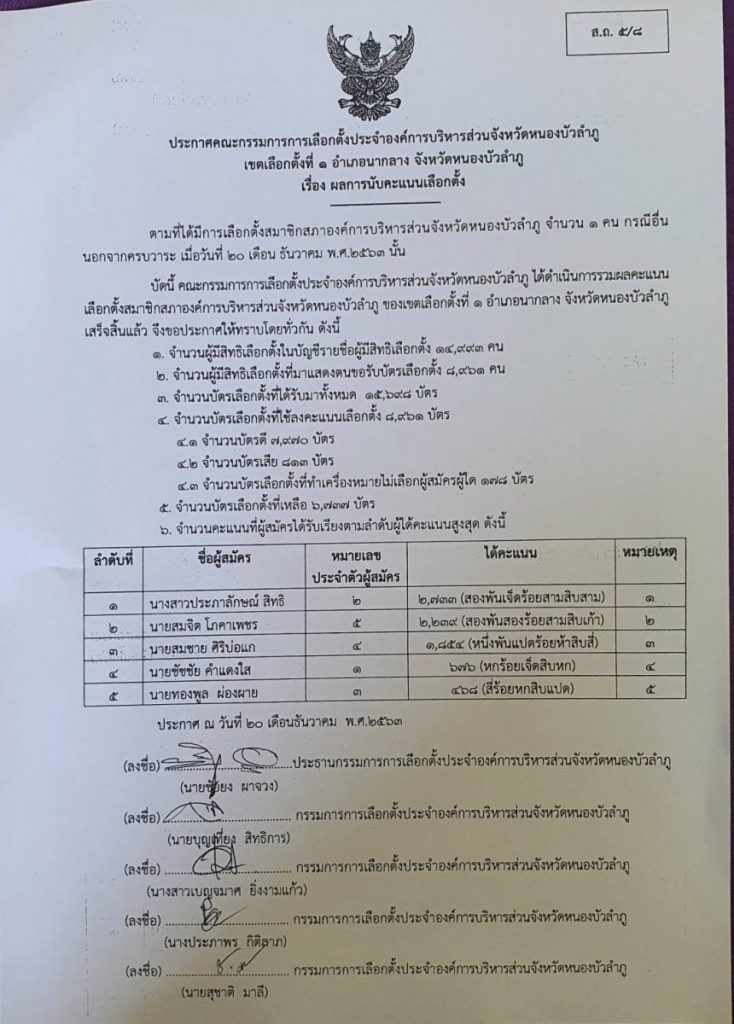 ผลคะแนน