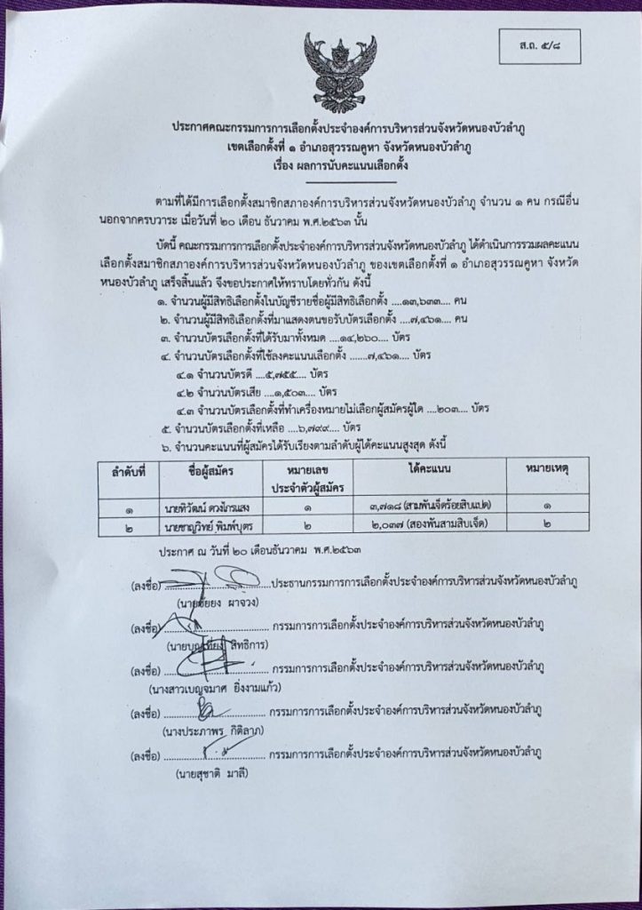 ผลคะแนน