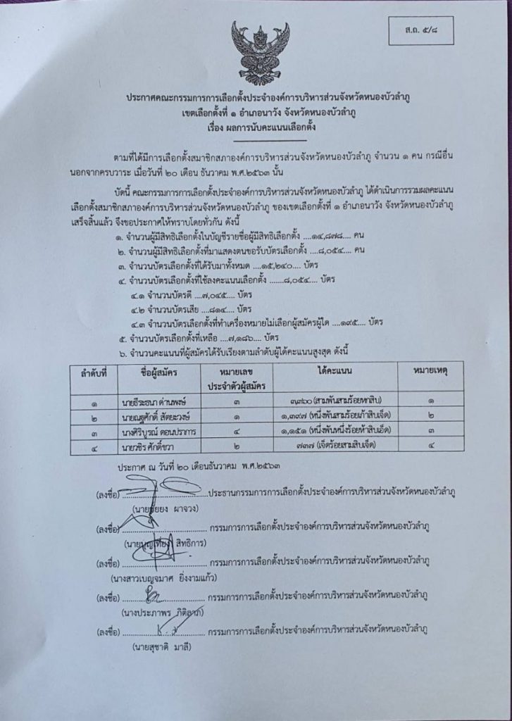 ผลคะแนน