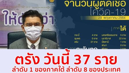 ตรังคลัสเตอร์ใหม่,โควิดตรัง,โควิดวันนี้,โรงงานถุงมือ,จำนวนผู้ติดโควิด,