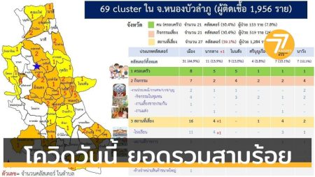 โควิดวันนี้