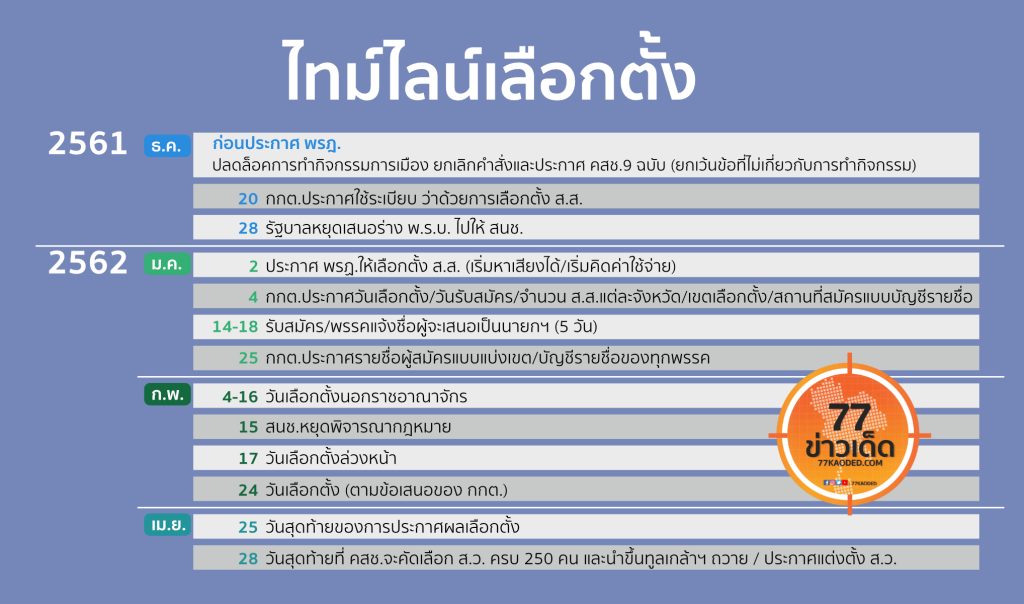เลือกตั้ง