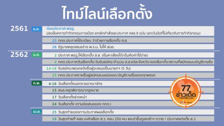 เลือกตั้ง